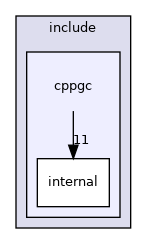 include/cppgc