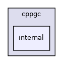 include/cppgc/internal