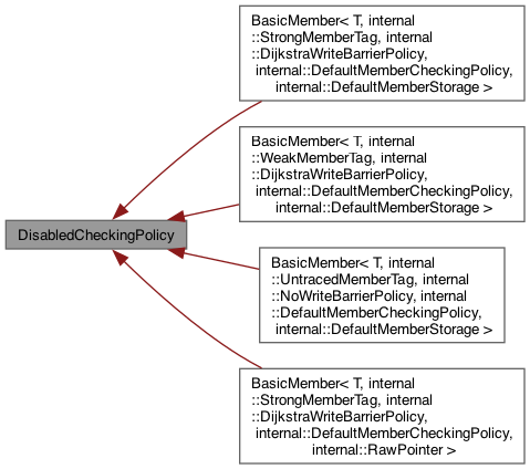 Inheritance graph