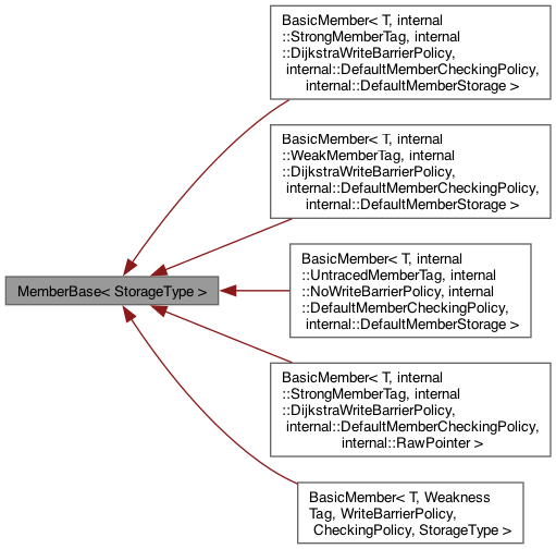 Inheritance graph